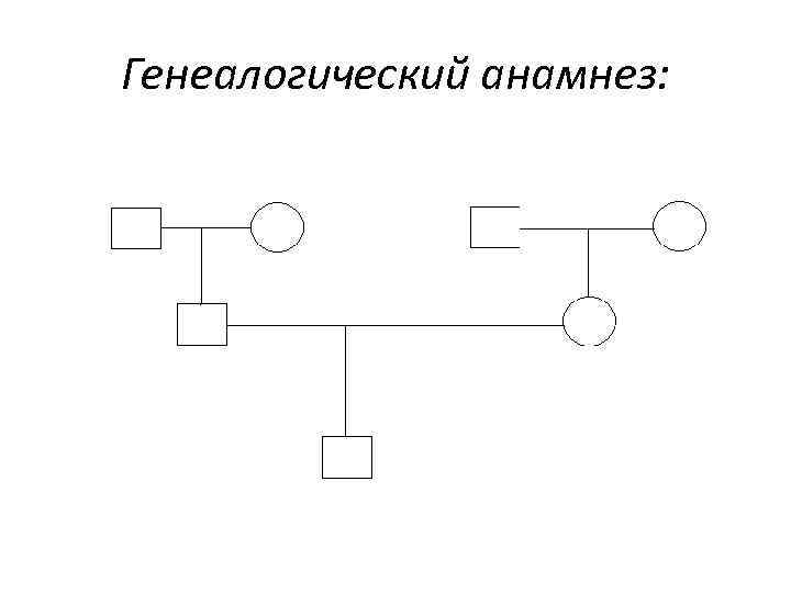 Генеалогическая карта больного