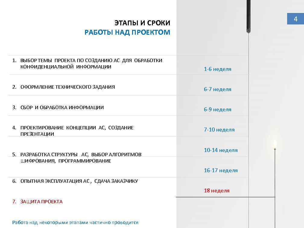 4 ЭТАПЫ И СРОКИ РАБОТЫ НАД ПРОЕКТОМ 1. ВЫБОР ТЕМЫ ПРОЕКТА ПО СОЗДАНИЮ АС