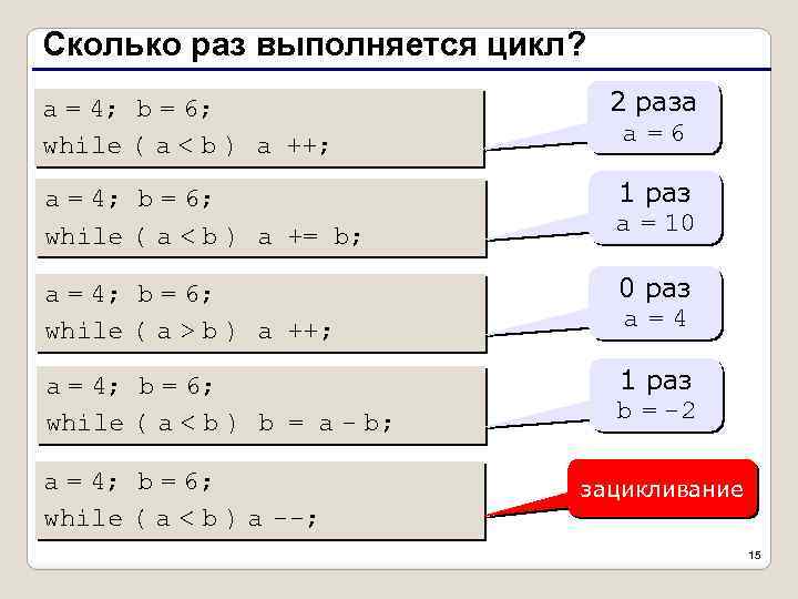 Сколько раз выполняется цикл? a = 4; b = 6; while ( a <