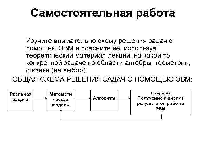 Самостоятельная работа Изучите внимательно схему решения задач с помощью ЭВМ и поясните ее, используя