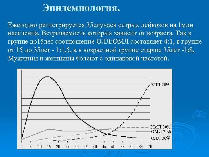 Эпидемиология. Ежегодно регистрируется 35 случаев острых лейкозов на 1 млн населения. Встречаемость которых зависит