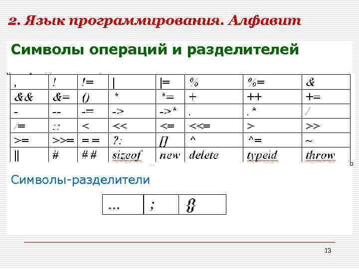 2. Язык программирования. Алфавит Символы операций и разделителей Символы-разделители 13 