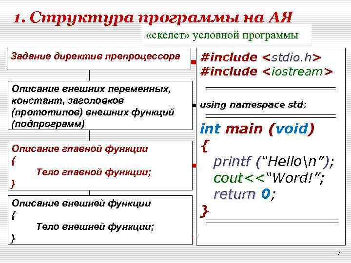 1. Структура программы на АЯ «скелет» условной программы Задание директив препроцессора Описание внешних переменных,