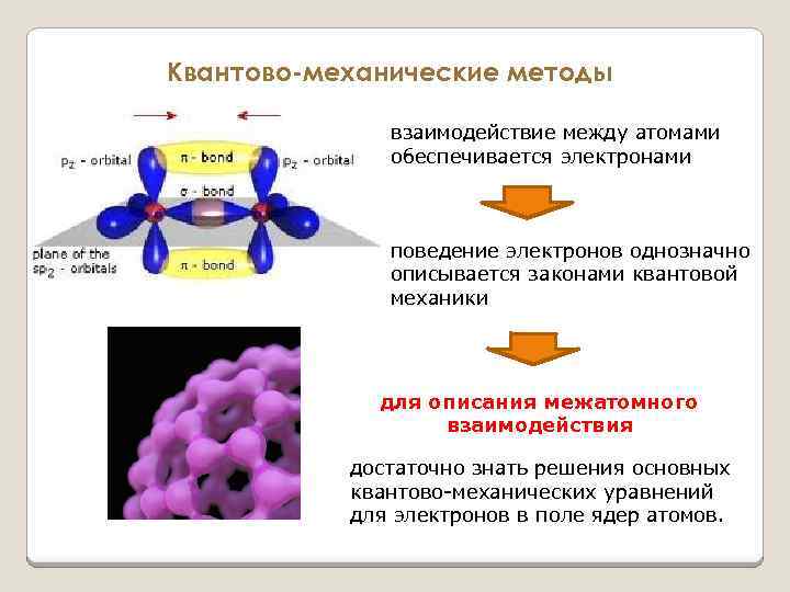 Квантово-механические методы взаимодействие между атомами обеспечивается электронами поведение электронов однозначно описывается законами квантовой механики