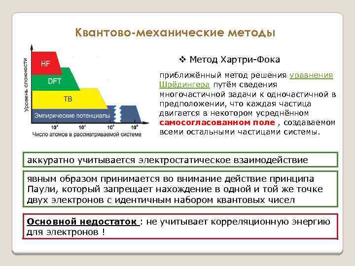 Квантово-механические методы v Метод Хартри-Фока приближённый метод решения уравнения Шрёдингера путём сведения многочастичной задачи