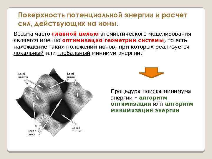 Поверхность потенциальной энергии и расчет сил, действующих на ионы. Весьма часто главной целью атомистического