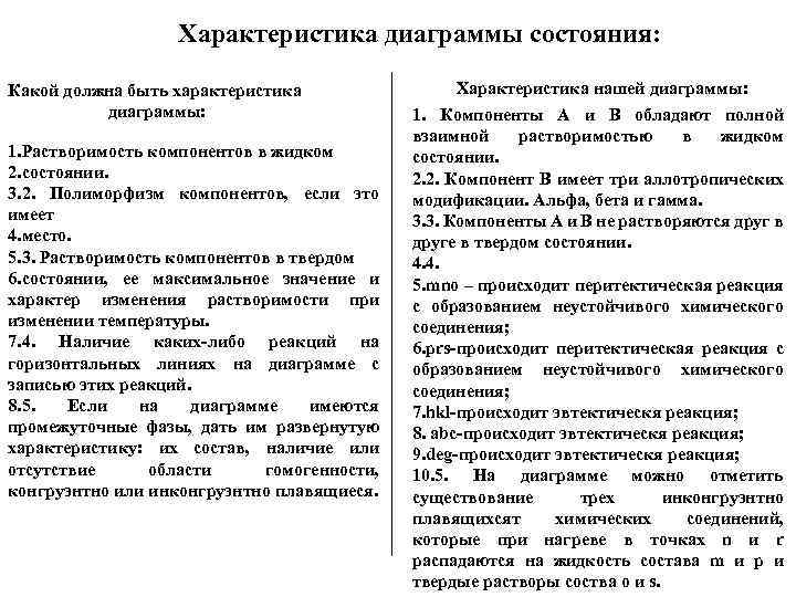 Характеристика диаграммы состояния: Какой должна быть характеристика диаграммы: 1. Растворимость компонентов в жидком 2.