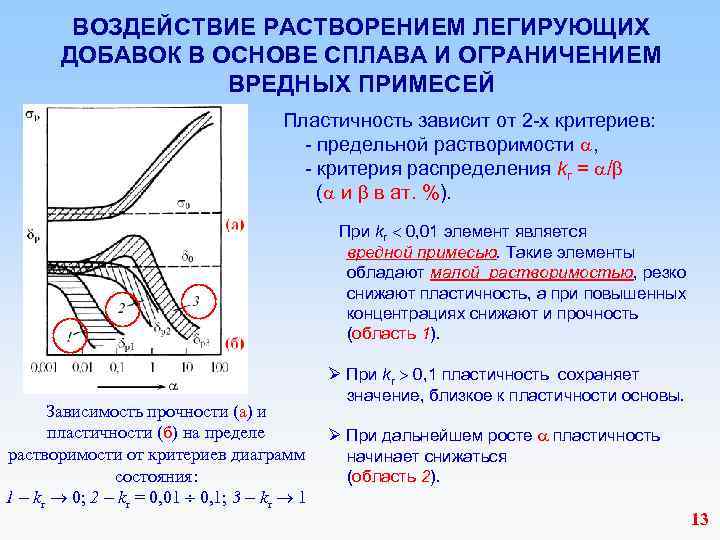 ВОЗДЕЙСТВИЕ РАСТВОРЕНИЕМ ЛЕГИРУЮЩИХ ДОБАВОК В ОСНОВЕ СПЛАВА И ОГРАНИЧЕНИЕМ ВРЕДНЫХ ПРИМЕСЕЙ Пластичность зависит от