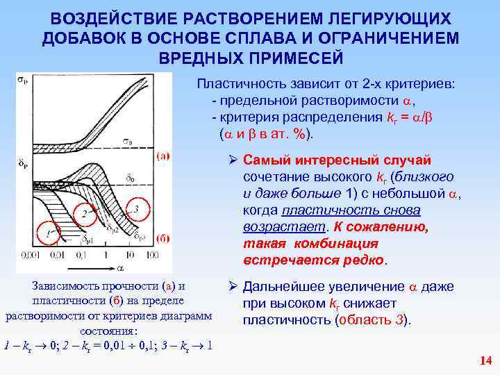 ВОЗДЕЙСТВИЕ РАСТВОРЕНИЕМ ЛЕГИРУЮЩИХ ДОБАВОК В ОСНОВЕ СПЛАВА И ОГРАНИЧЕНИЕМ ВРЕДНЫХ ПРИМЕСЕЙ Пластичность зависит от