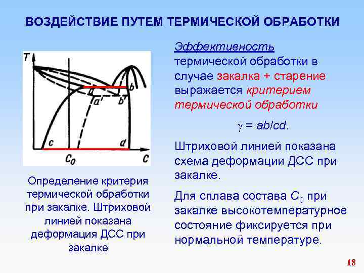 ВОЗДЕЙСТВИЕ ПУТЕМ ТЕРМИЧЕСКОЙ ОБРАБОТКИ Эффективность термической обработки в случае закалка + старение выражается критерием