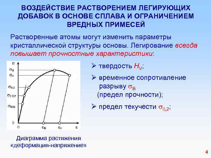 ВОЗДЕЙСТВИЕ РАСТВОРЕНИЕМ ЛЕГИРУЮЩИХ ДОБАВОК В ОСНОВЕ СПЛАВА И ОГРАНИЧЕНИЕМ ВРЕДНЫХ ПРИМЕСЕЙ Растворенные атомы могут
