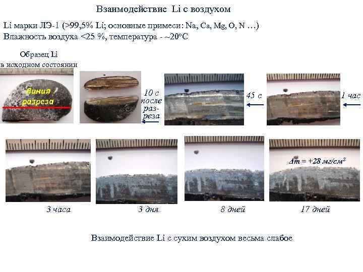 Взаимодействие Li с воздухом Li марки ЛЭ-1 (>99, 5% Li; основные примеси: Na, Ca,