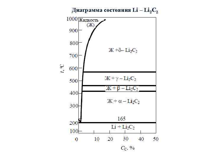 Диаграмма состояния алюминий золото