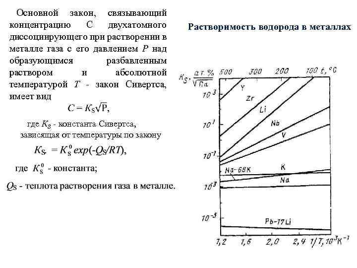 Основной закон, связывающий концентрацию С двухатомного диссоциирующего при растворении в металле газа с его