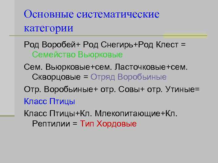 Основные систематические категории Род Воробей+ Род Снегирь+Род Клест = Семейство Вьюрковые Сем. Вьюрковые+сем. Ласточковые+сем.