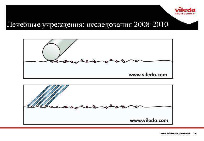 Лечебные учреждения: исследования 2008 -2010 Vileda Professional presentation 20 