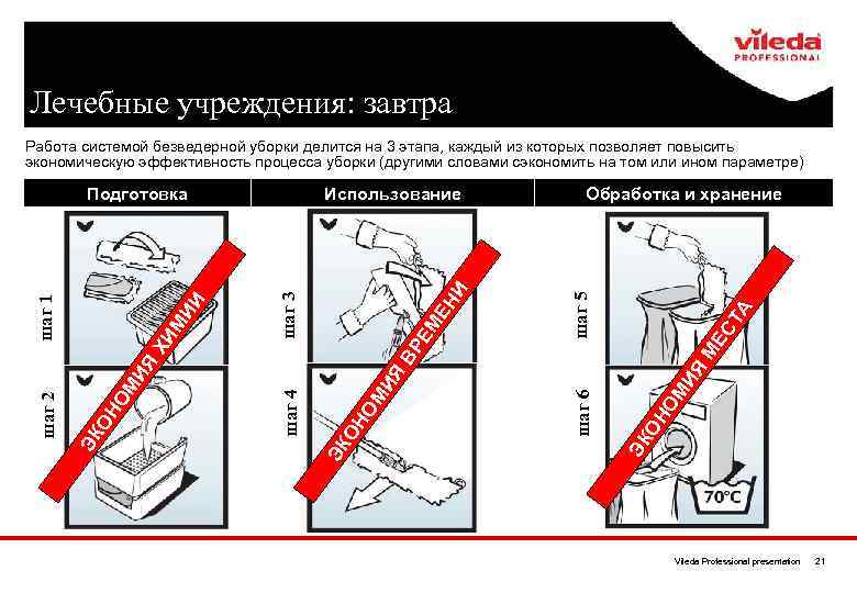 Лечебные учреждения: завтра Работа системой безведерной уборки делится на 3 этапа, каждый из которых