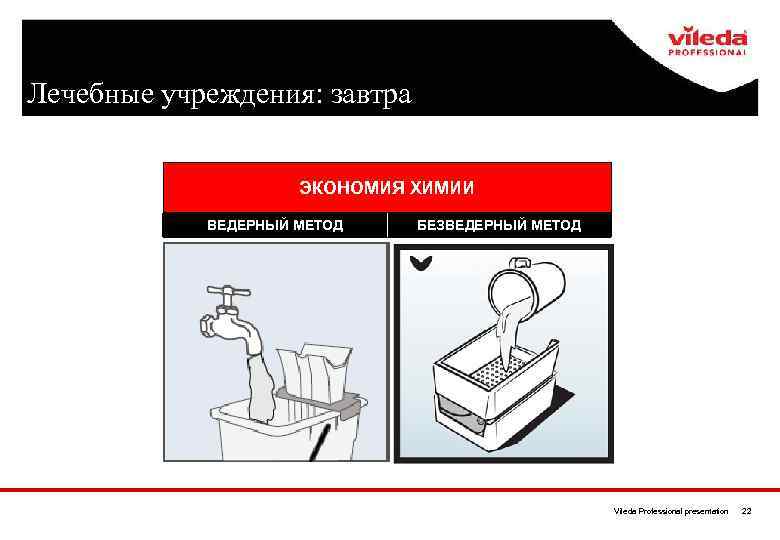 Лечебные учреждения: завтра ЭКОНОМИЯ ХИМИИ ВЕДЕРНЫЙ МЕТОД БЕЗВЕДЕРНЫЙ МЕТОД Vileda Professional presentation 22 