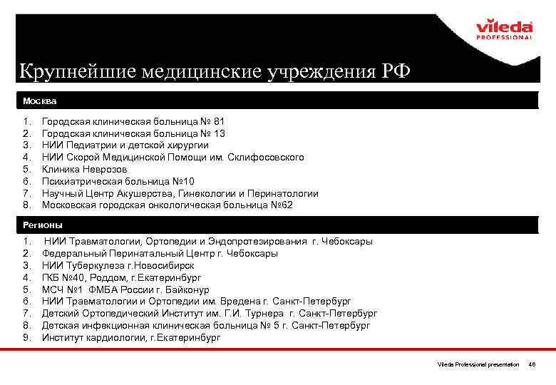 Крупнейшие медицинские учреждения РФ Москва 1. 2. 3. 4. 5. 6. 7. 8. Городская