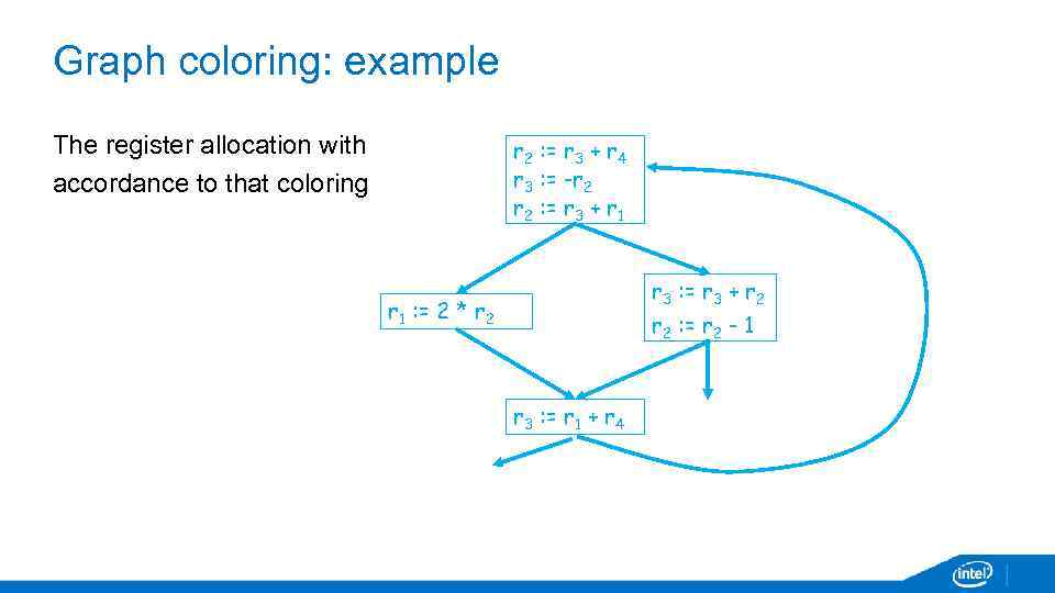 Graph coloring: example The register allocation with accordance to that coloring r 2 :
