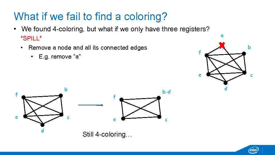 What if we fail to find a coloring? • We found 4 -coloring, but