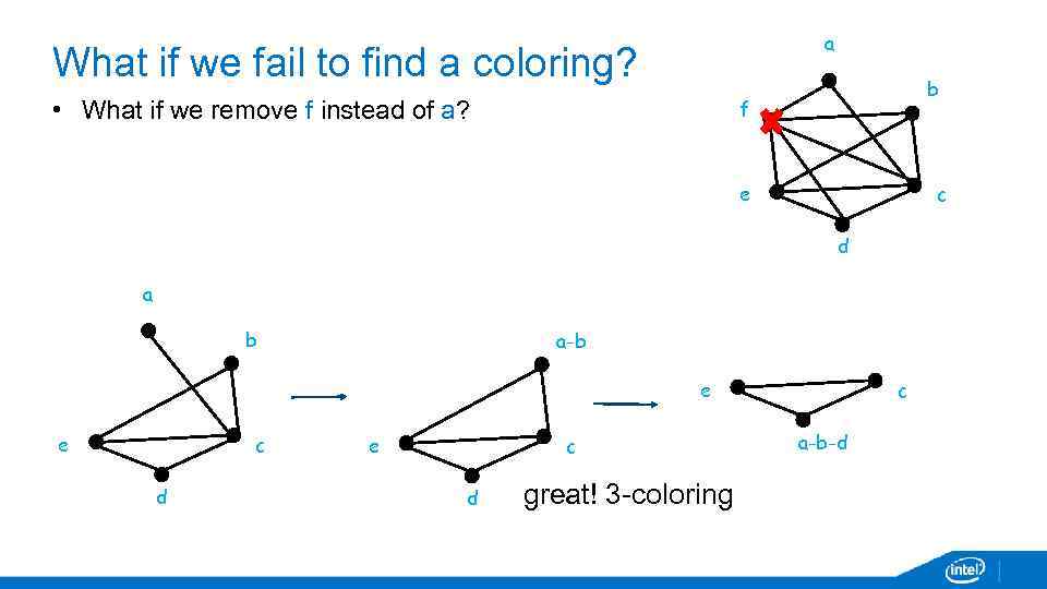 a What if we fail to find a coloring? b f • What if