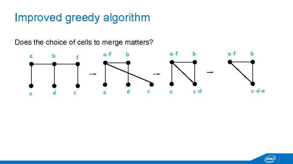 Improved greedy algorithm Does the choice of cells to merge matters? a b e