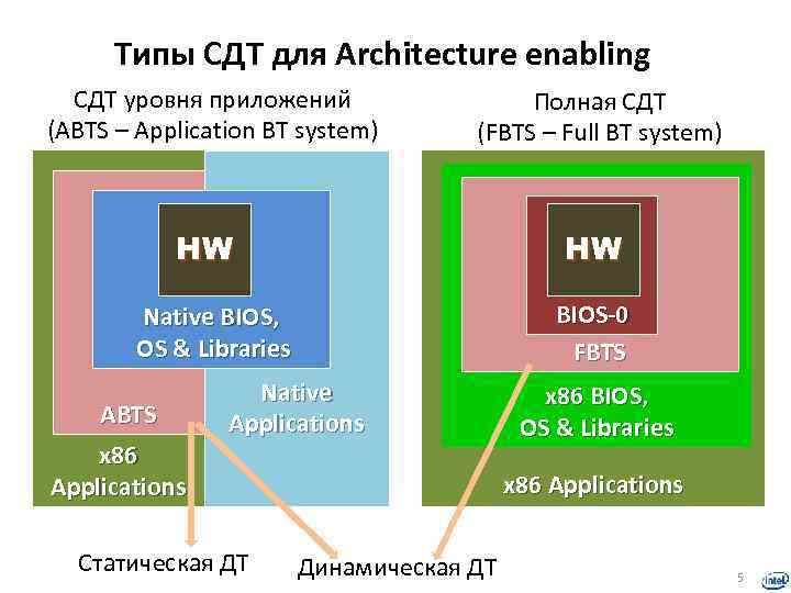 1с дт что такое дт