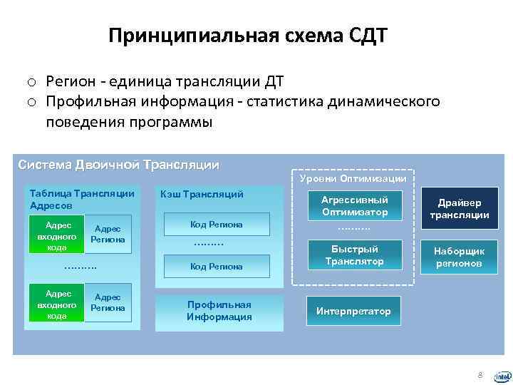 Принципиальная схема СДТ o Регион - единица трансляции ДТ o Профильная информация - статистика