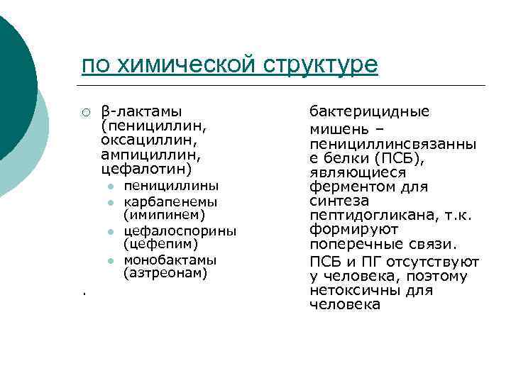 по химической структуре ¡ β-лактамы (пенициллин, оксациллин, ампициллин, цефалотин) l l . пенициллины карбапенемы