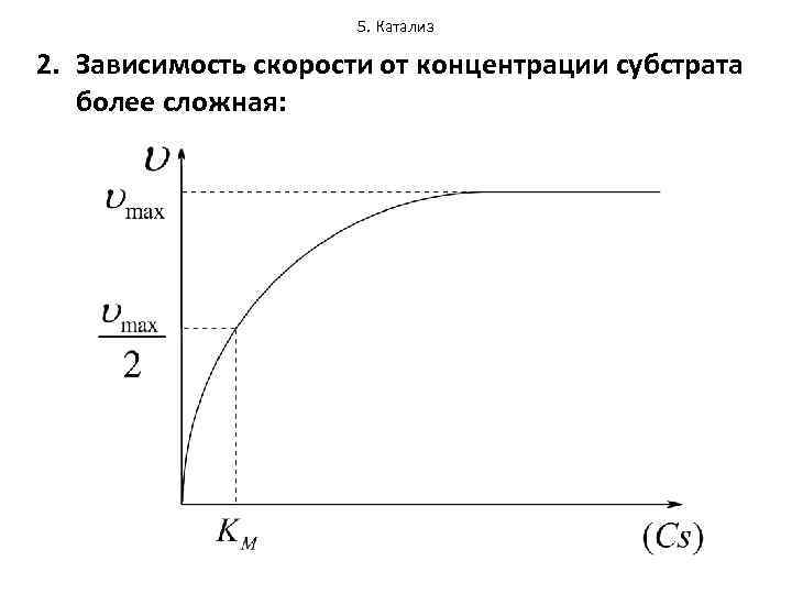 5. Катализ 2. Зависимость скорости от концентрации субстрата более сложная: 