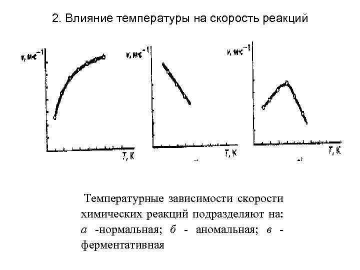 2. Влияние температуры на скорость реакций Температурные зависимости скорости химических реакций подразделяют на: а