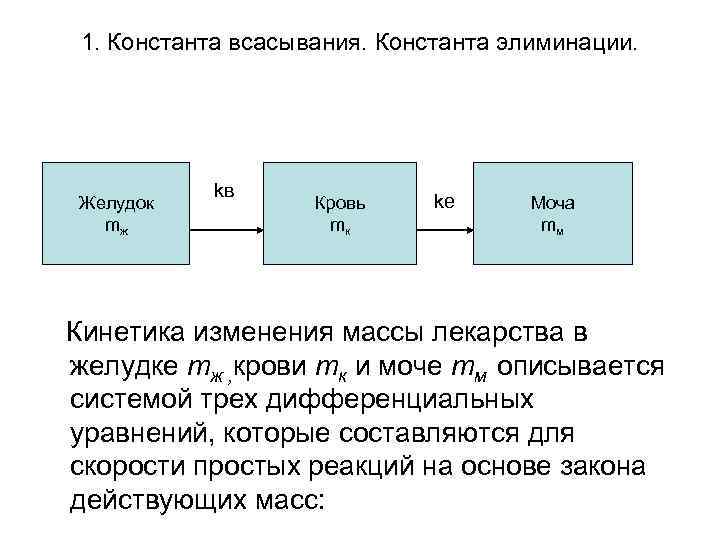 1. Константа всасывания. Константа элиминации. Желудок mж kв Кровь mк kе Моча mм Кинетика