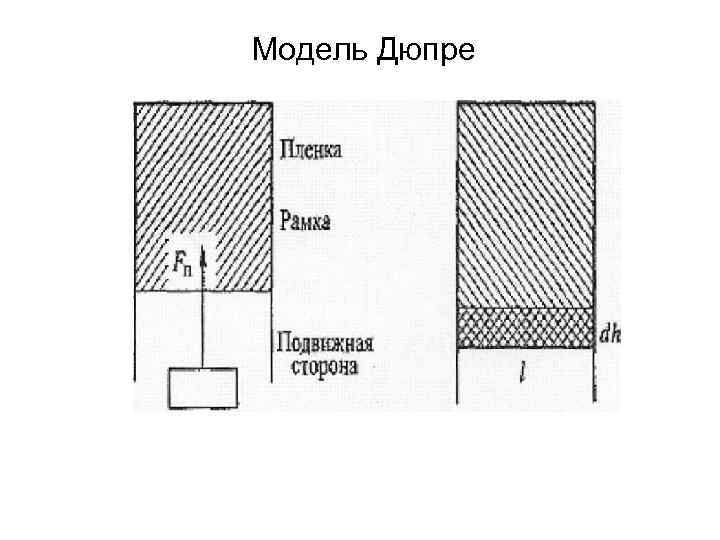 Модель Дюпре 