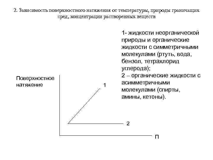 2. Зависимость поверхностного натяжения от температуры, природы граничащих сред, концентрации растворенных веществ Поверхностное натяжение