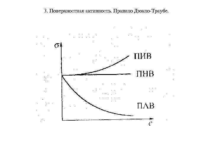 3. Поверхностная активность. Правило Дюкло-Траубе. 