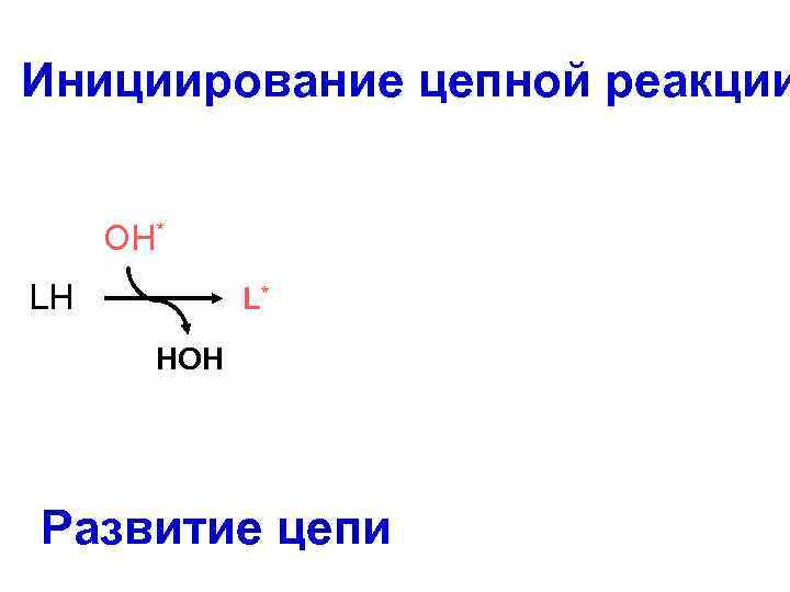 Инициирование цепной реакции OH* LH OO L* HOH Развитие цепи LH LOO* L* LOOH