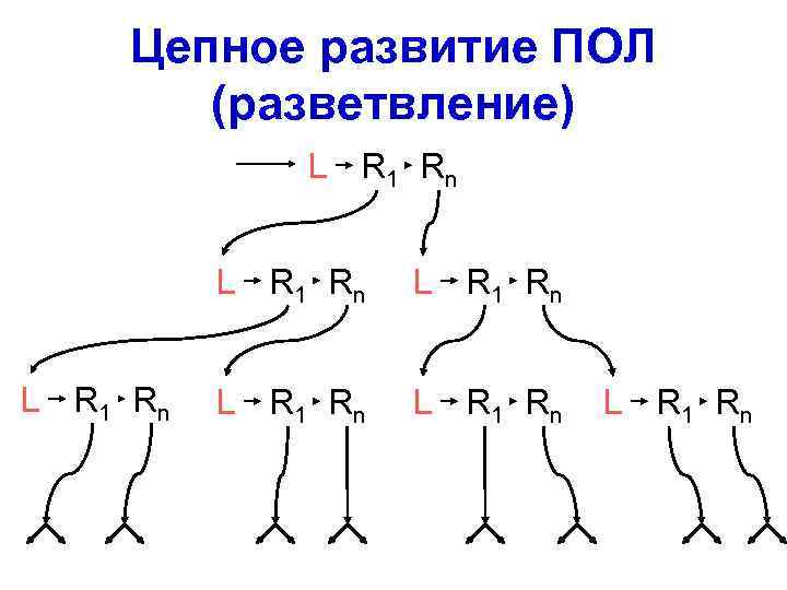 Обозначение жгута на схеме