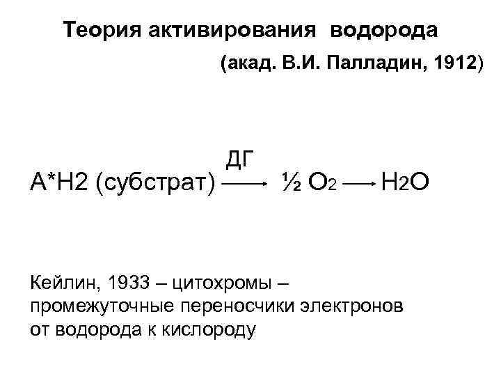 Теория активирования водорода (акад. В. И. Палладин, 1912) А*Н 2 (субстрат) ДГ ½ О