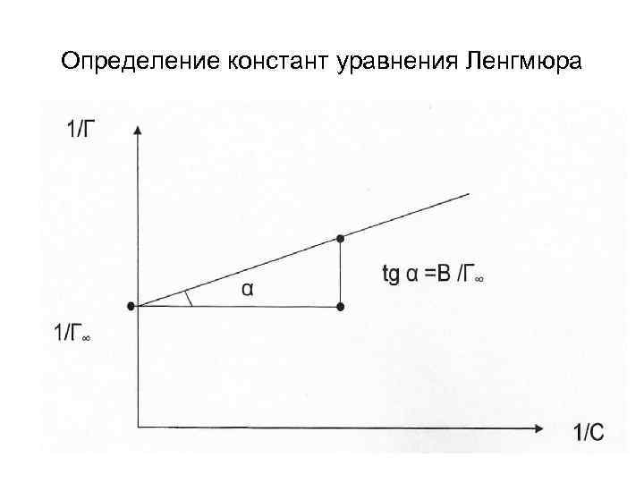 Определение констант уравнения Ленгмюра 
