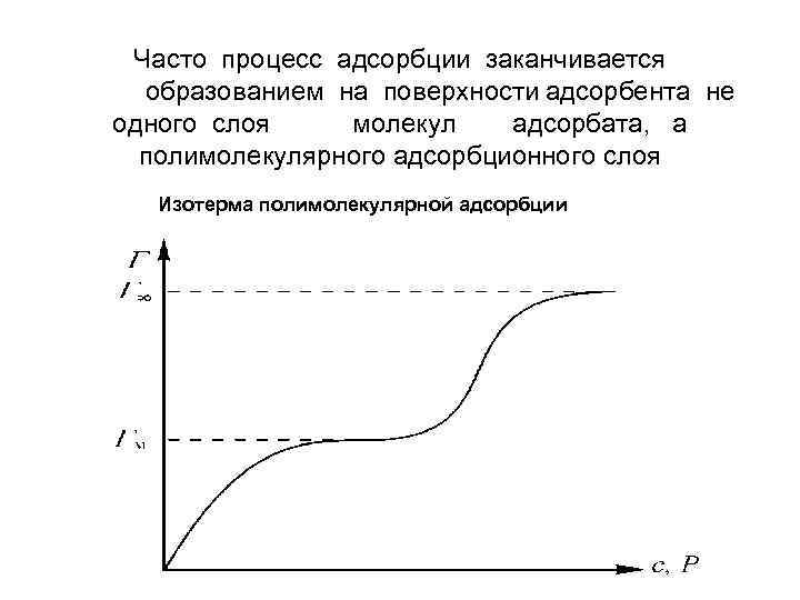 Часто процесс адсорбции заканчивается образованием на поверхности адсорбента не одного слоя молекул адсорбата, а