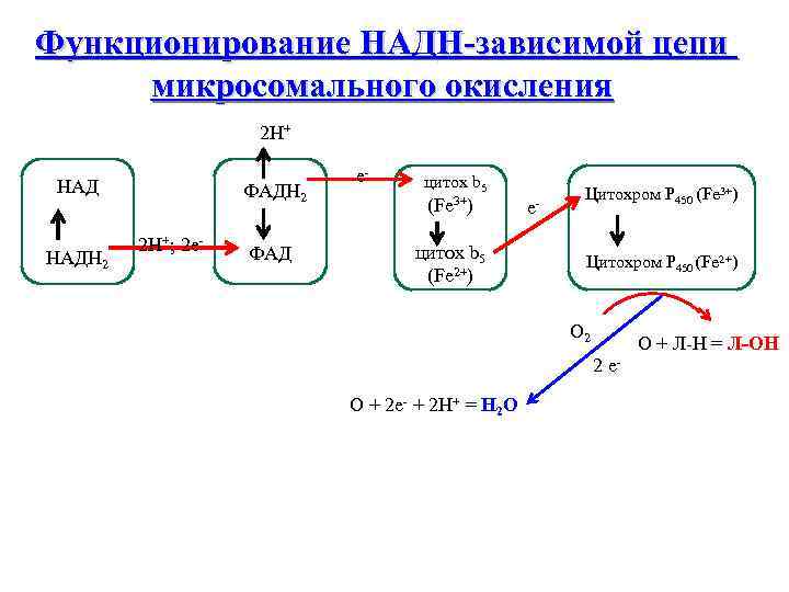 Схема образования na3n