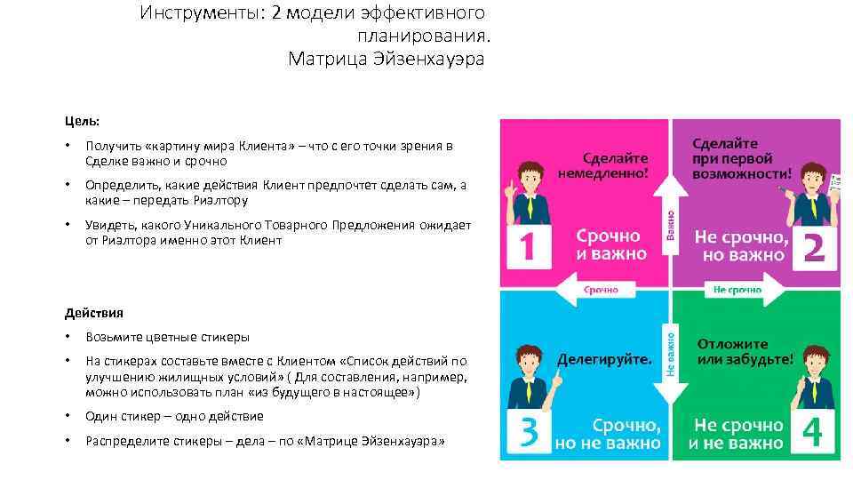 Инструменты: 2 модели эффективного планирования. Матрица Эйзенхауэра Цель: • Получить «картину мира Клиента» –