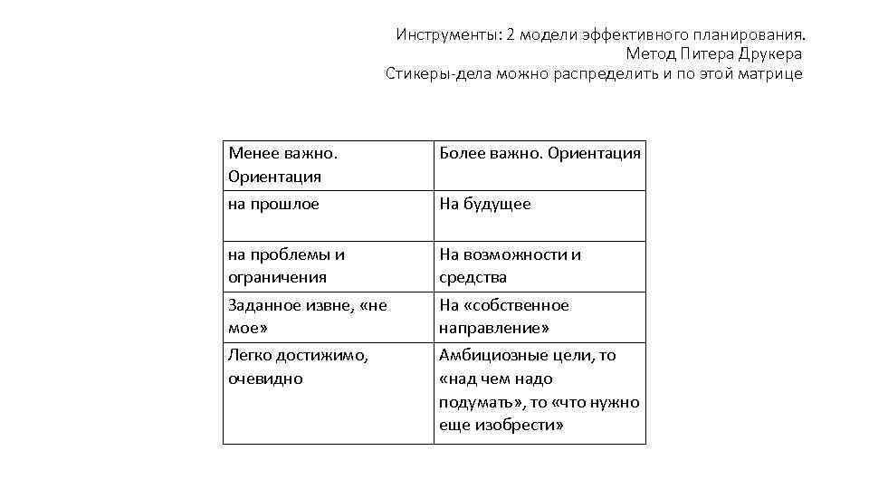 Инструменты: 2 модели эффективного планирования. Метод Питера Друкера Стикеры-дела можно распределить и по этой