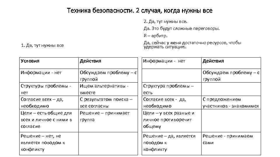 Техника безопасности. 2 случая, когда нужны все 2. Да, тут нужны все. Да. Это
