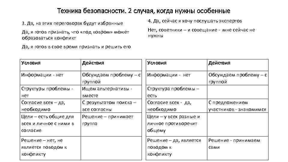 Техника безопасности. 2 случая, когда нужны особенные 3. Да, на этих переговорах будут избранные