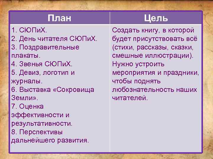 План 1. СЮПи. Х. 2. День читателя СЮПи. Х. 3. Поздравительные плакаты. 4. Звенья