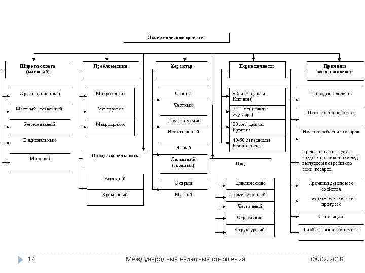 14 Международные валютные отношения 08. 02. 2018 