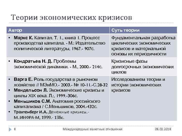 Тема экономические кризисы. Экономический кризис таблица. Теория экономических кризисов Маркс. Основы теории экономических кризисов Маркс. Мировые экономические кризисы таблица.