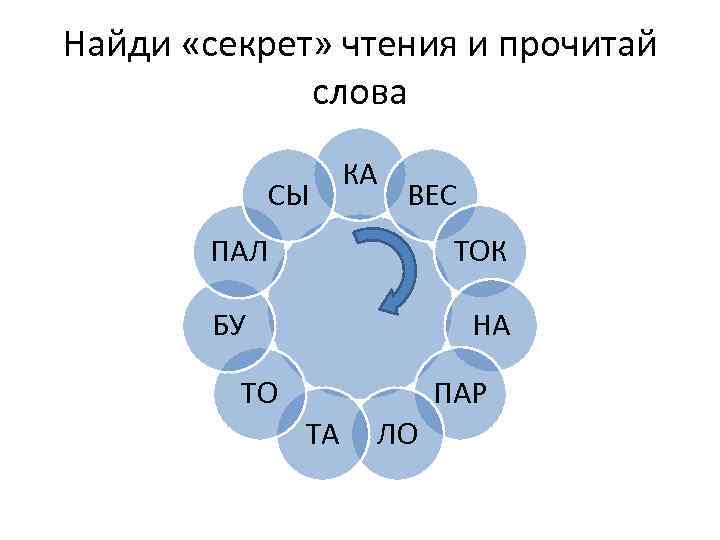 Найди «секрет» чтения и прочитай слова СЫ КА ВЕС ПАЛ ТОК БУ НА ТО